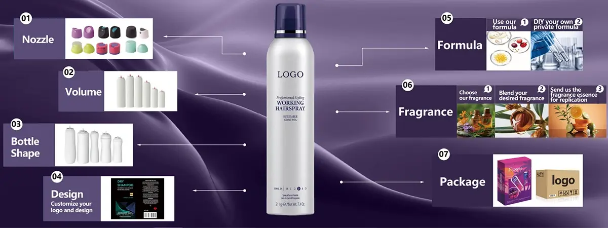 OEM Hair Products Illustration of Aerosol Hair Care Product Capabilities