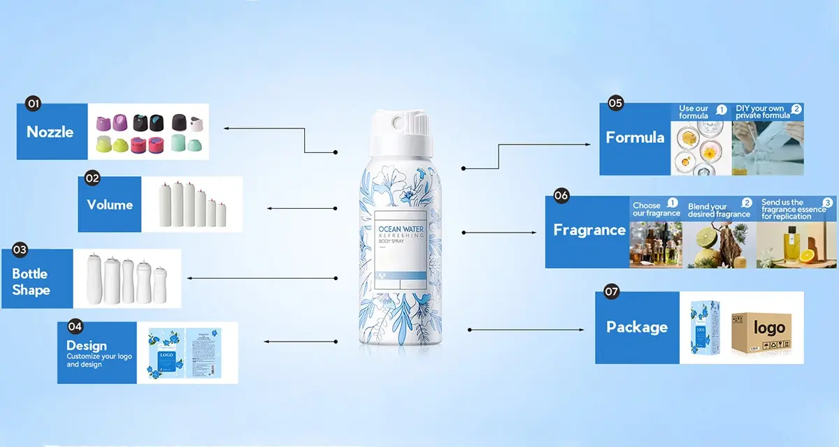 Private Label hair care OEM Capabilities Chart