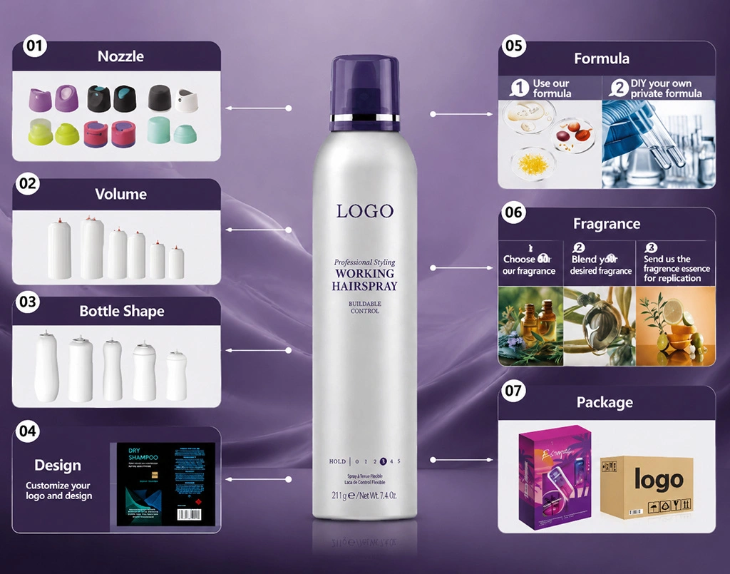 OEM Hair Products Aerosol Product Customization Breakdown Diagram